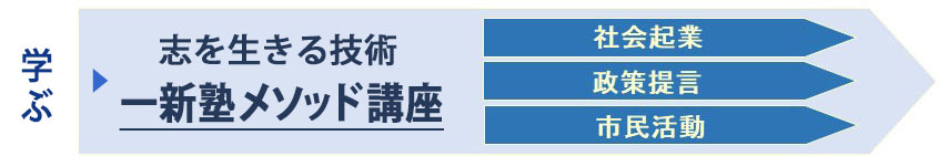 一新塾の行動実践教育　志をを生きる技術　一新塾メソッド講座