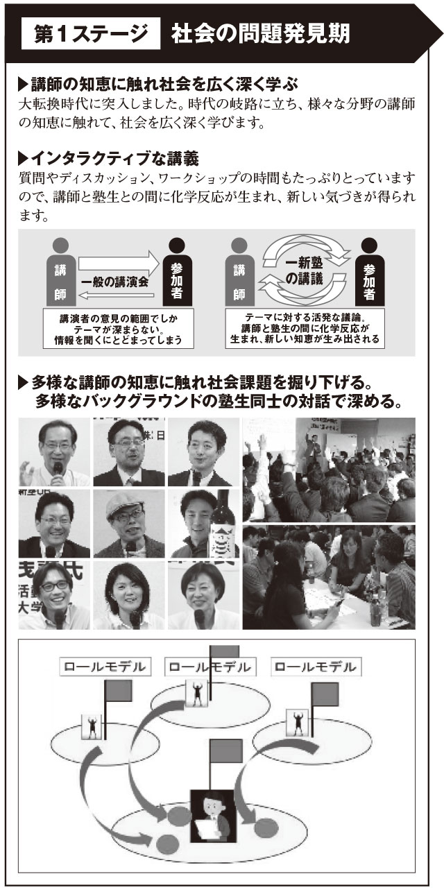 一新塾のカリキュラム第1ステージ 社会の問題発見期