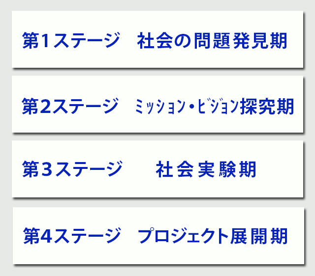 カリキュラム4つのステージ