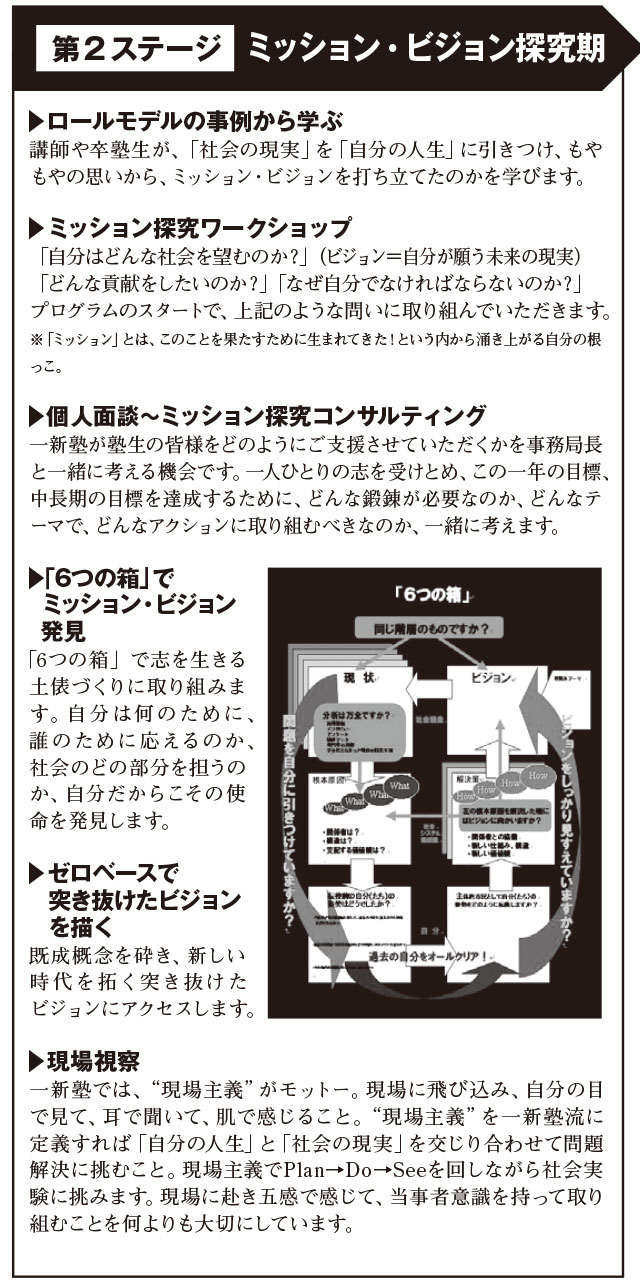 一新塾のカリキュラム第2ステージ ミッション探究期