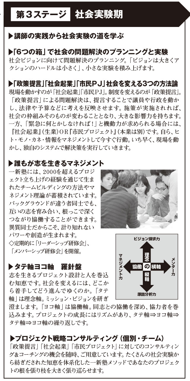 一新塾のカリキュラム第3ステージ 社会実験期