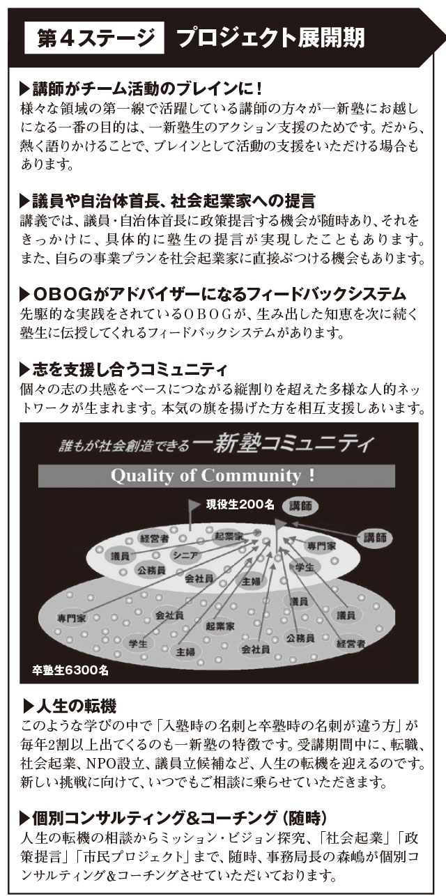 一新塾のカリキュラム第4ステージ プロジェクト展開期