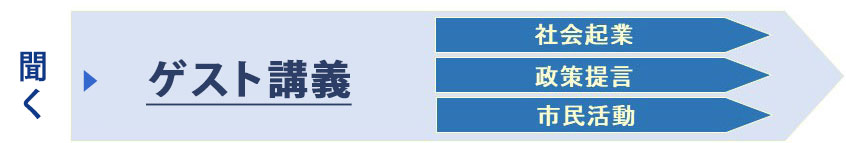 ゲスト講義